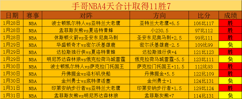 霍勒迪揭秘,防守,热情洋溢却,BB贝博艾弗森,BellBet,BB贝博艾弗森体育官网,BB贝博艾弗森官网,BB贝博艾弗森体育下载