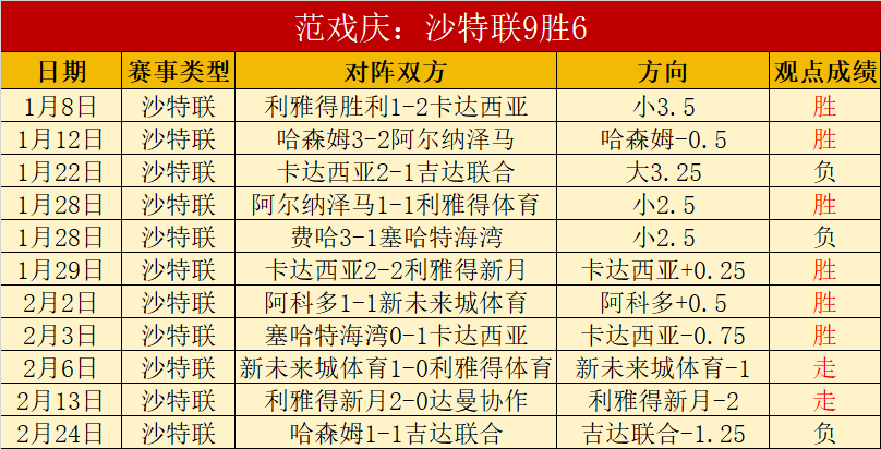 意甲归化射,手场均进球,攻防兼备领,BB贝博艾弗森,BellBet,BB贝博艾弗森体育官网,BB贝博艾弗森官网,BB贝博艾弗森体育下载