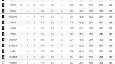 “4月1日仁川赛事开赛：天一轻松晋级，林高远薛飞挑战在即”